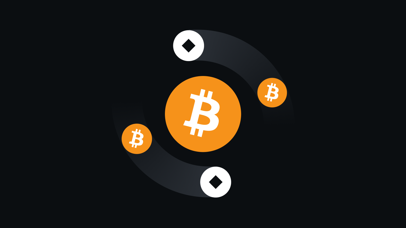 全域合规风控体系